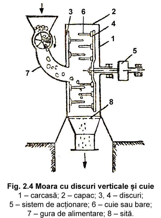 Fig. 2.4 Moara cu discuri verticale si cuie