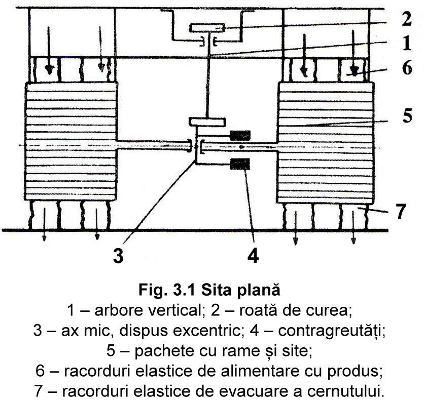 Fig. 3.1 Sita plana