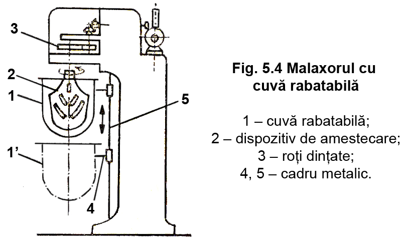 Fig. 5.4 Malaxorul cu cuva rabatabila