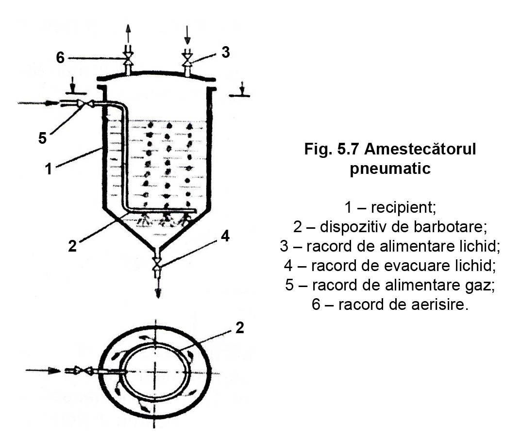 Fig. 5.7 Amestecatorul pneumatic