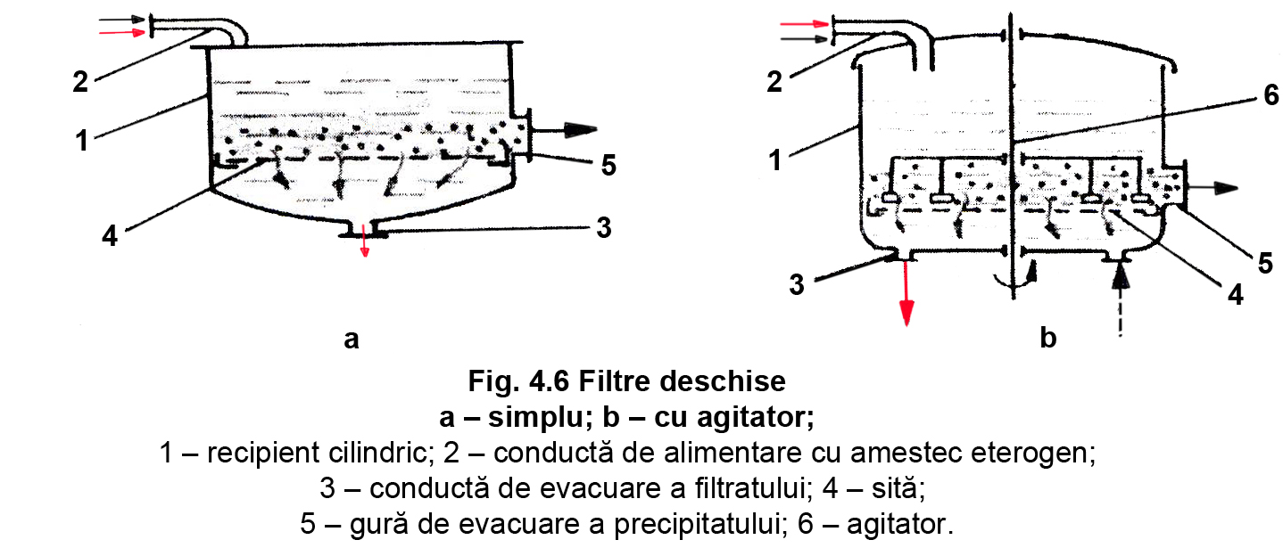 Fig. 4.6 Filtre deschise