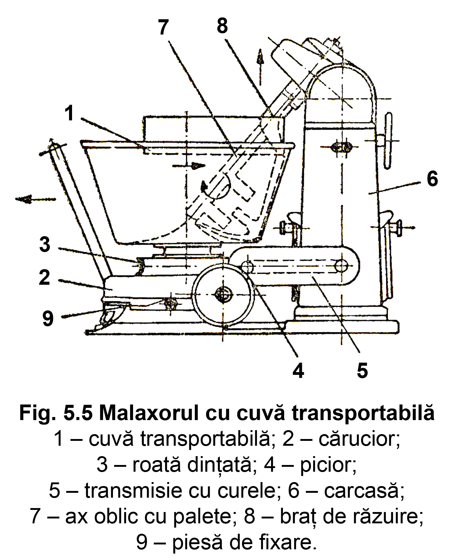Fig. 5.5 Malaxorul cu cuva transportabila